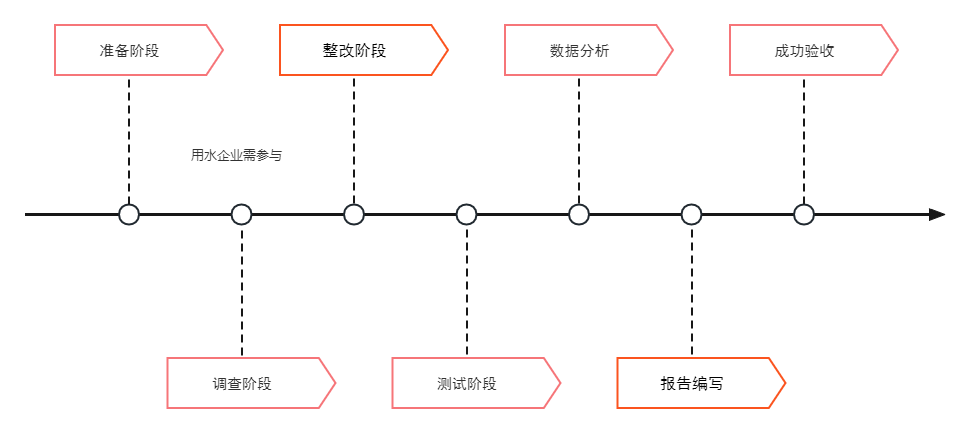 水平时间轴